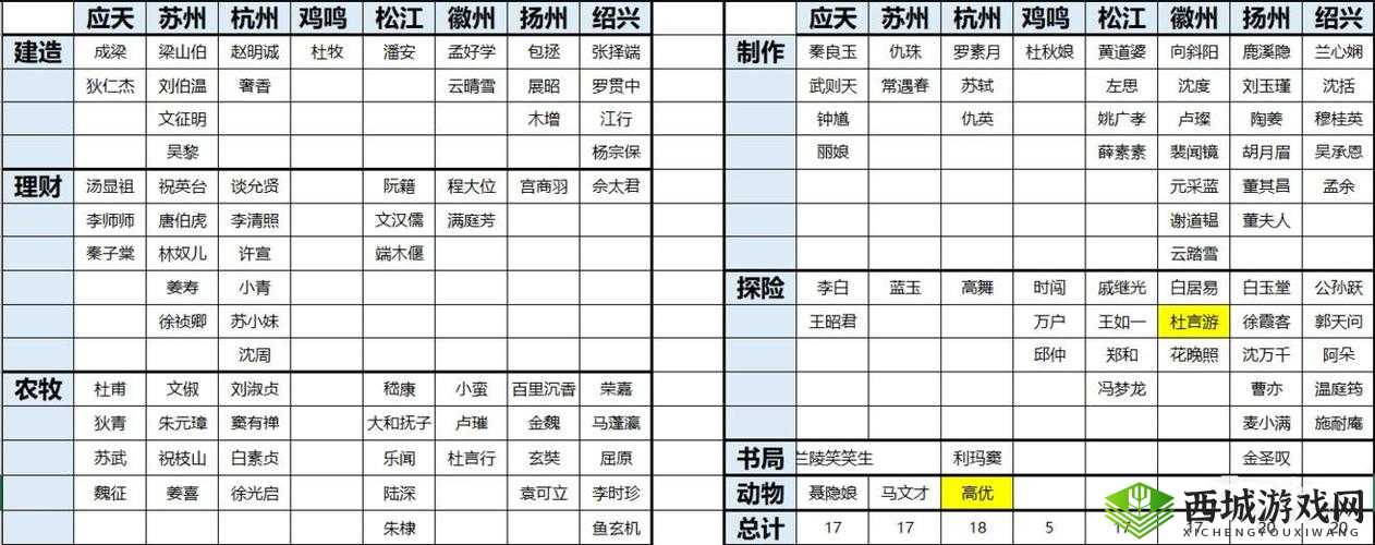 江南百景图角色分配全攻略：思路解析与合理分配指南