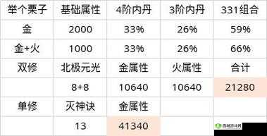 无极仙途五行修炼:单修与双修优劣大揭秘