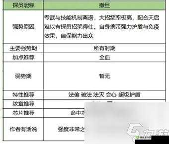 双生幻想最强角色推荐及测评览:TOP角色大解析