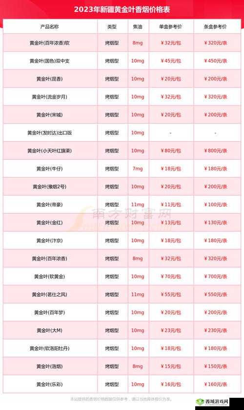 2023 国精产品一二二线:优质产品一览