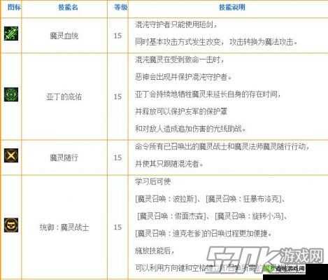 2017DNF 混沌魔灵职业平衡改版:全新内容汇总解读
