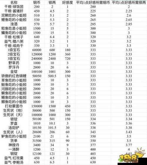 楚留香手游NPC召唤攻略:好感度要求及召唤方法详解