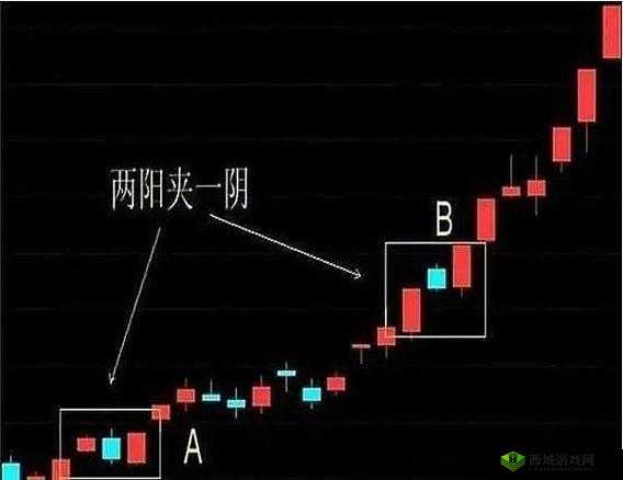 一阴吞两阳:股市行情的关键转向信号