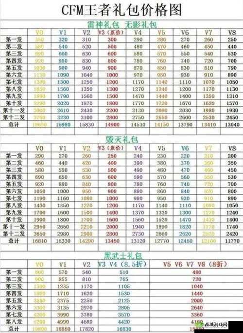 CF手游新王者礼包价格表及抽奖技巧