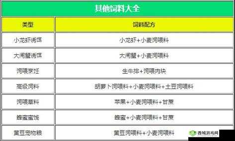 创造与魔法宠物粮制作攻略：详细步骤分享，轻松打造魔法宠物美食