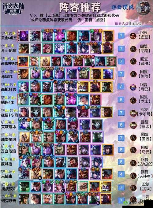 云顶之弈 S6.5 约德尔人阵容搭配超实用指南