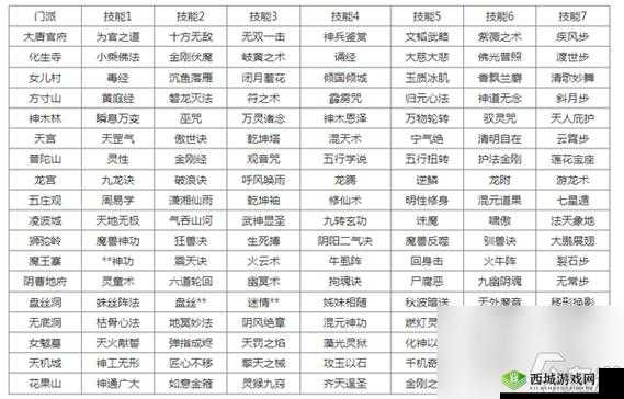 梦幻西游手游：跨种族转门派与角色功能全面升级，转门派角色限制全面解锁