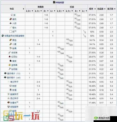 想知道攻城掠地中如何巧妙修建要塞吗来这里寻找答案