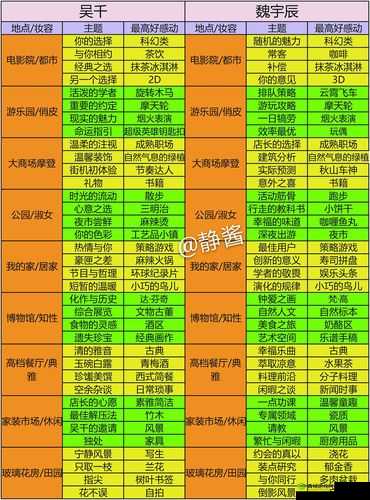 梦间集天鹅座宠物喂食攻略:猫币使用技巧全解析