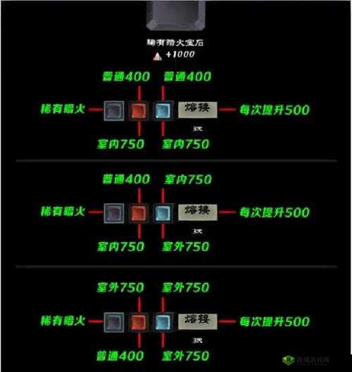 君王 3 宝石合成秘籍:如何合成宝石全攻略