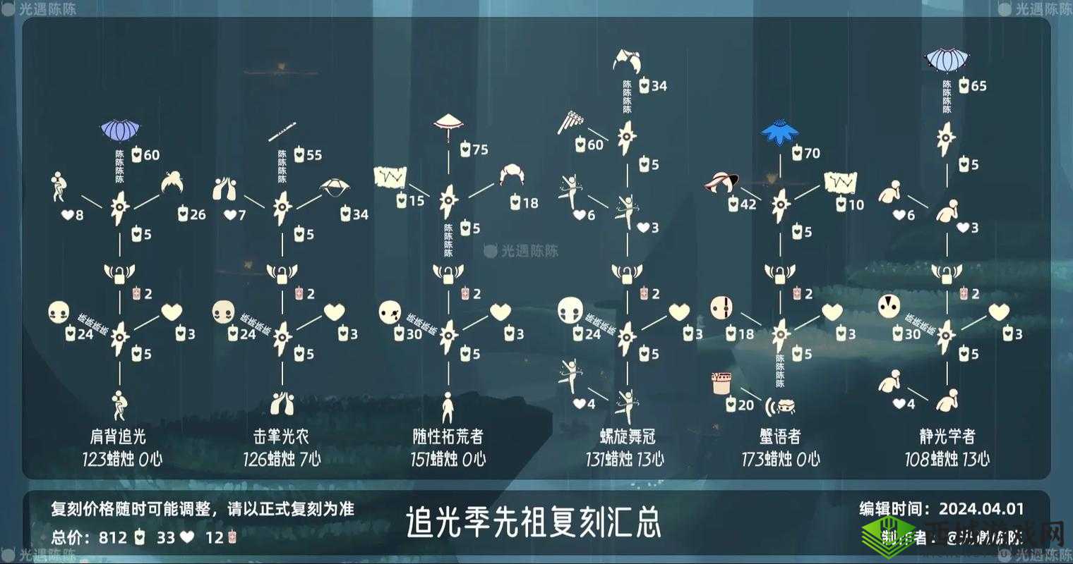 光遇2.18版本蝴蝶结先祖复刻攻略:位置详解与兑换价格览
