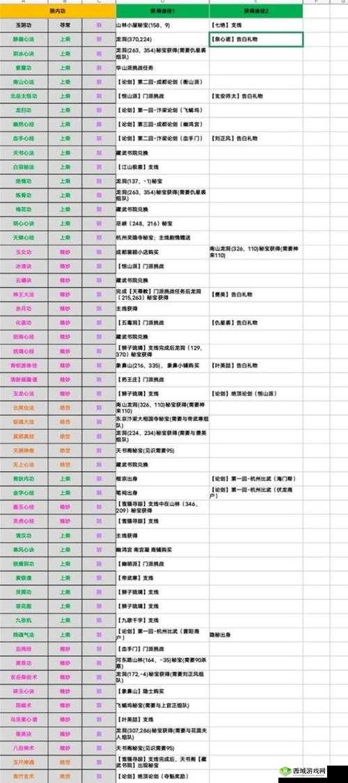 大老爷手游内功秘籍攻略:内功升级技巧全解