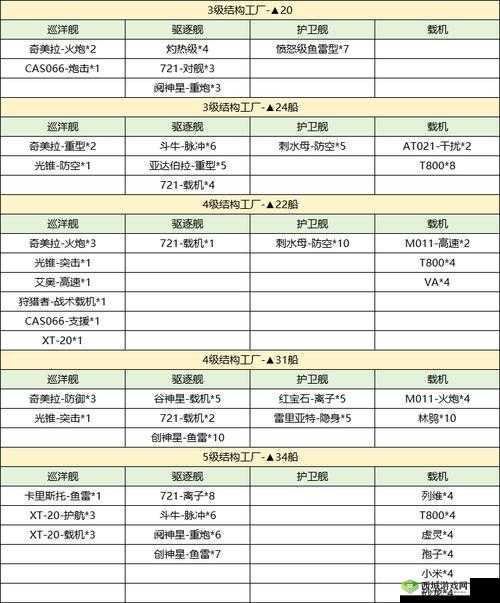 无尽的拉格朗日霓神星加点攻略:打造超强战舰的关键指南