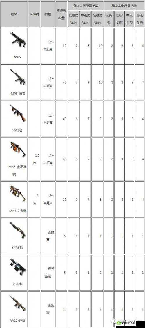 CF 手游荒岛特训步枪系列使用技巧全解析