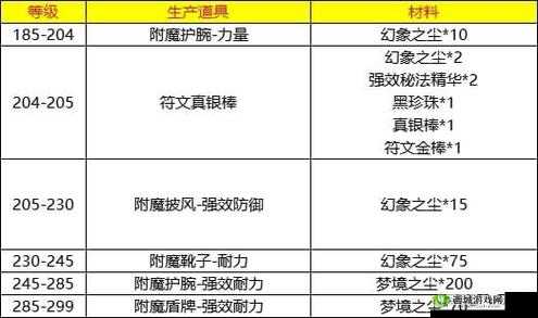 先驱者世界等级提升攻略：详细方法全面解读