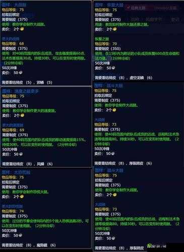 魔兽世界8.0制皮升级攻略:从新手到大师,掌握制皮技能冲刺秘诀