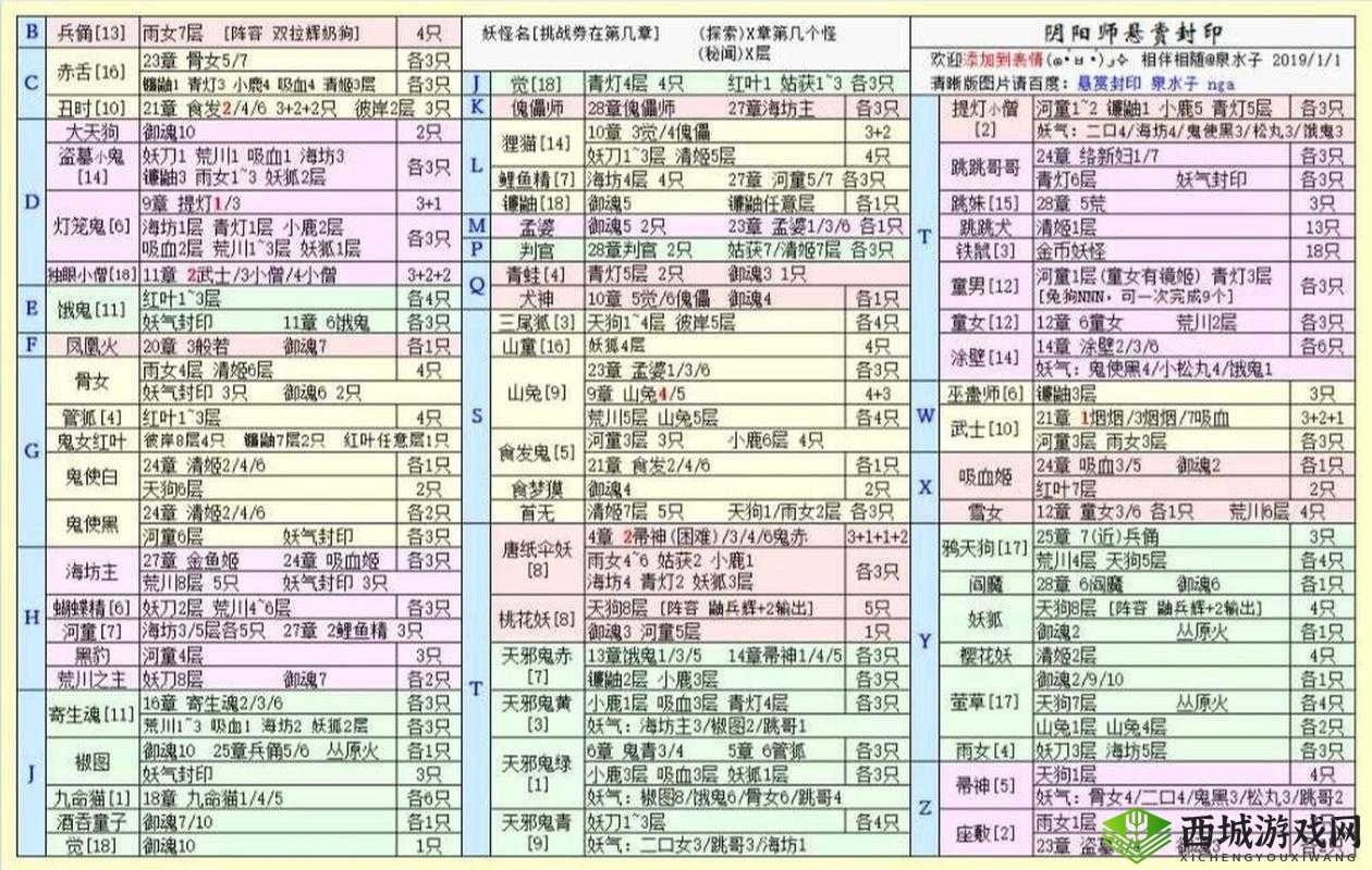阴阳师手游:悬赏封印海坊主位置解析攻略,探寻海坊主所在秘境