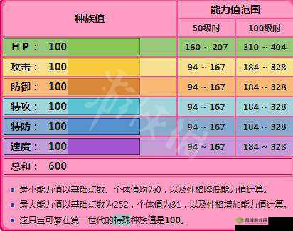 《精灵宝可梦Let's Go梦幻:全方位解析梦幻的获得方法》