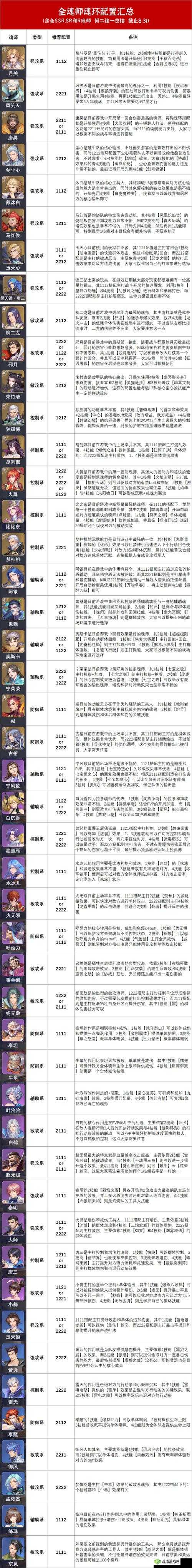 斗罗大陆魂师对决阿银角色深度解析与魂环搭配攻略