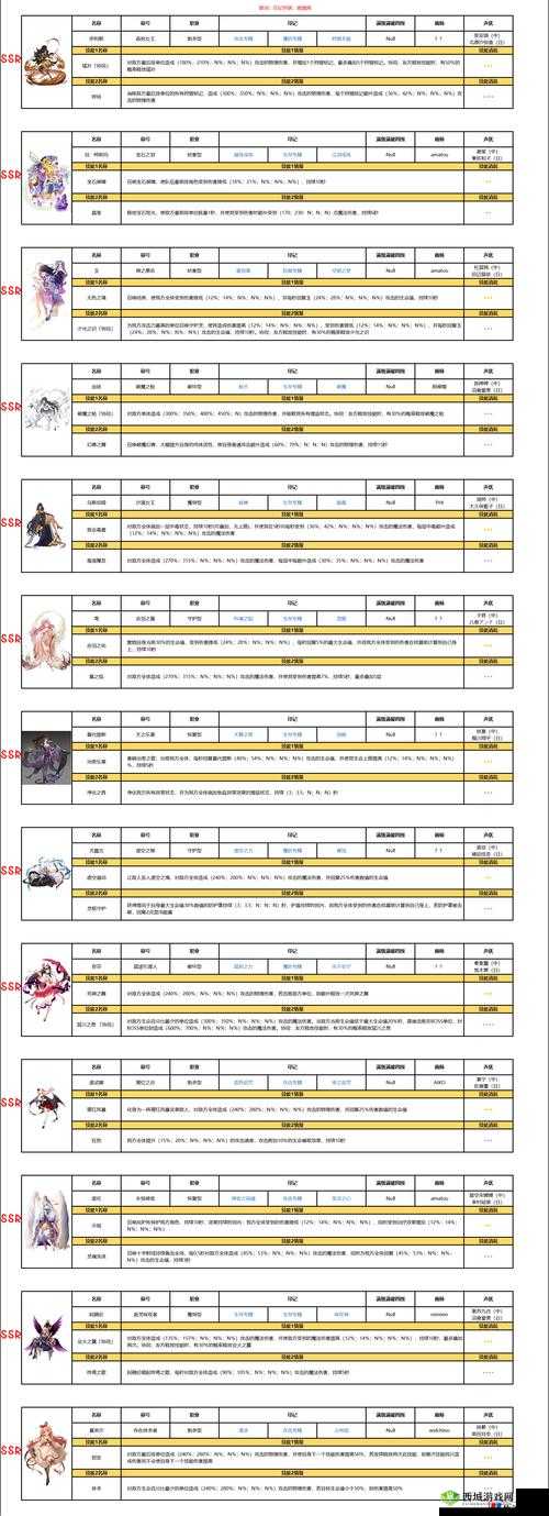 复苏的魔女强化1-7全加成高效打法，深度解析与实战攻略