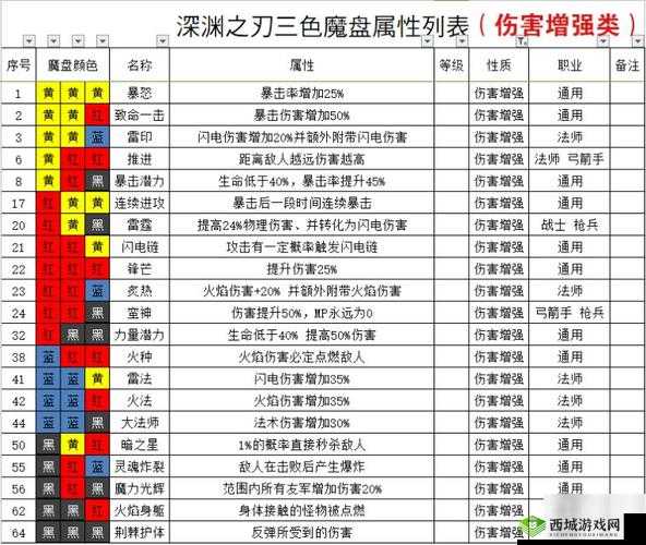 魔渊之刃法盘搭配详解，资源管理的艺术