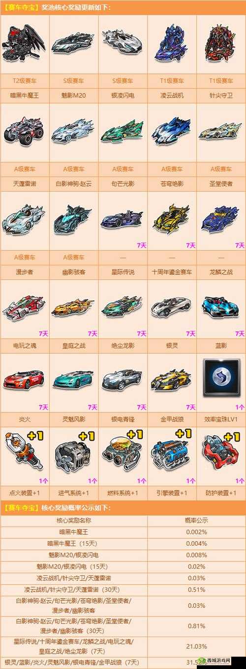 QQ飞车手游新赛车玩家国度深度解析及其在游戏资源管理中的战略意义