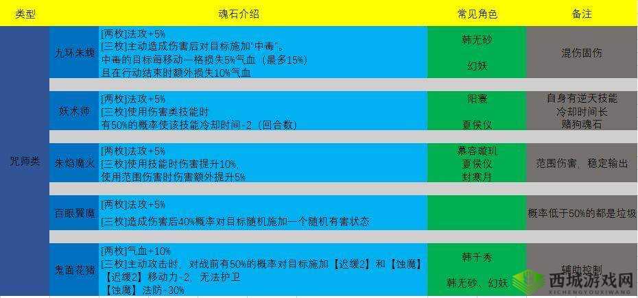 天地劫幽城再临,冰璃魂石深度解析与推荐
