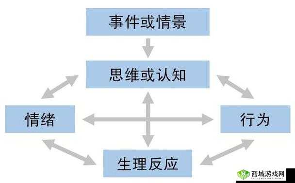 抑郁症的详细介绍,在资源管理中的核心价值与策略