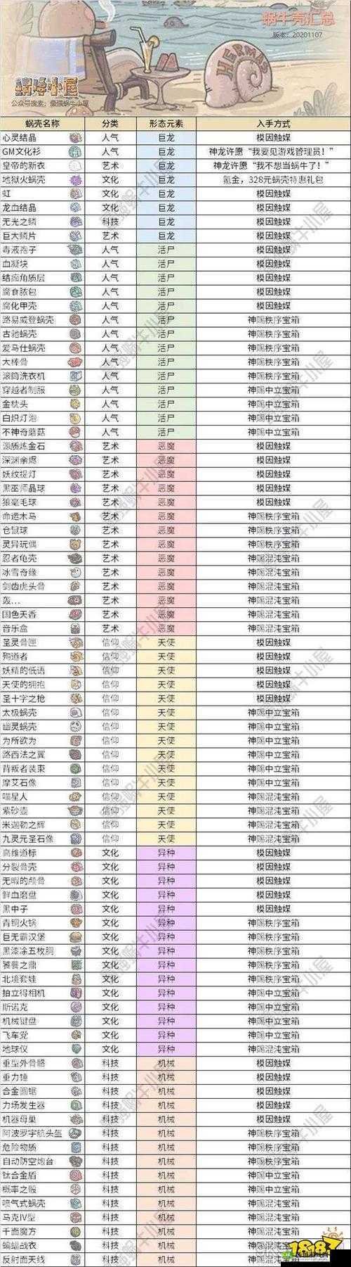 最强蜗牛小宇宙解锁方法,资源管理、高效利用与避免浪费