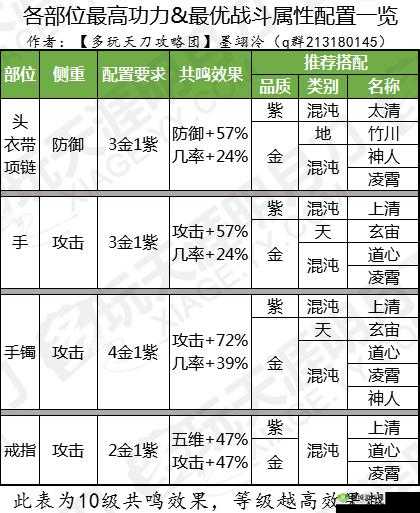 琅纹,天涯明月刀中的战力提升秘籍