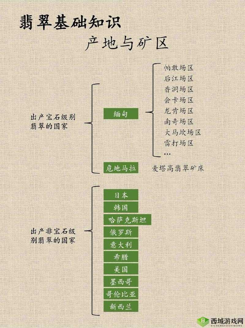 911 精品产国品一二三产区区别在:深度解析各产区特点及差异