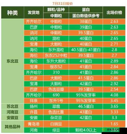 成熟50wx老狼大豆行情非常大气免费提供资源:相关信息全面解析与探讨