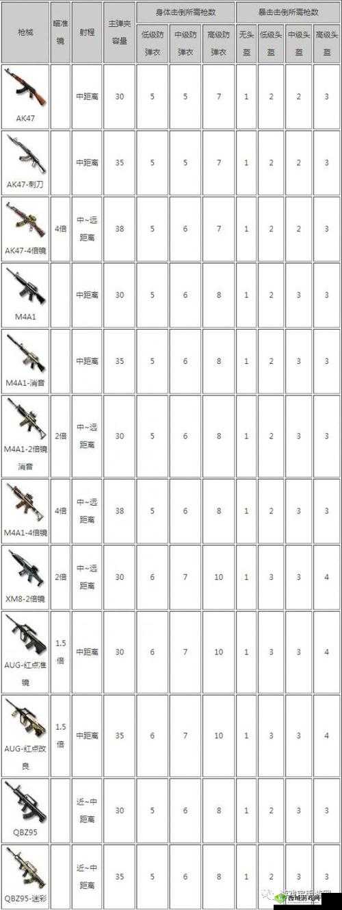 CF手游荒岛特训枪法不好怎么办？前期蹲人心得分享