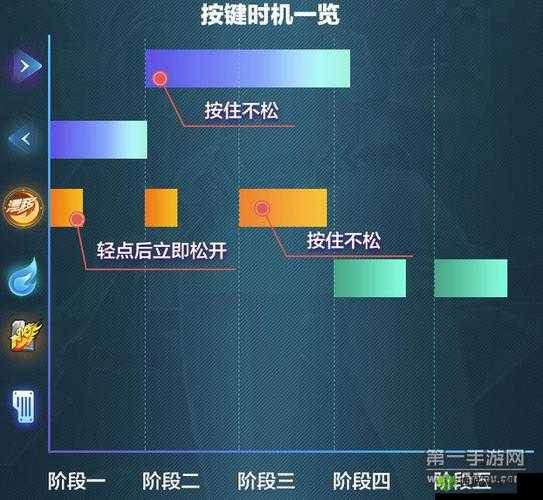 深度解析断位双喷,QQ飞车手游起步神技断位双喷教学攻略