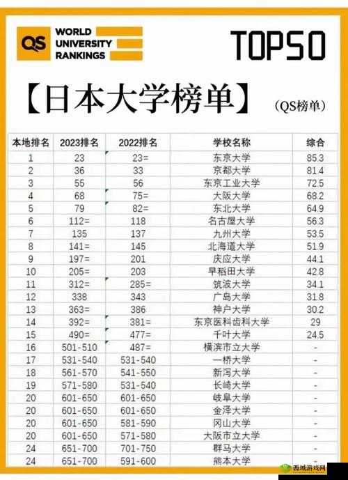 日本の中学校学生数が:近年变化趋势及影响因素分析