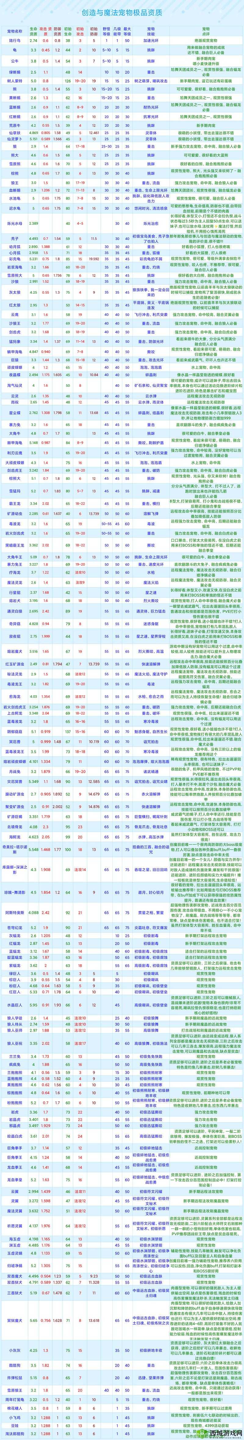 创造与魔法,黑马与红马属性对比,哪个更厉害?