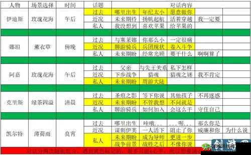 猎魂觉醒亚夏好感度提升技巧,送什么礼物好