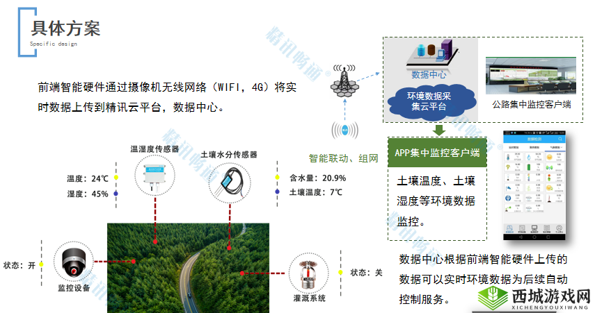JY 浇灌系统公交车:为城市绿化带来高效解决方案