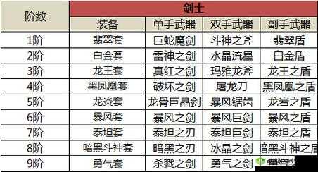 奇迹MU觉醒背包爆满?扩容攻略大揭秘!