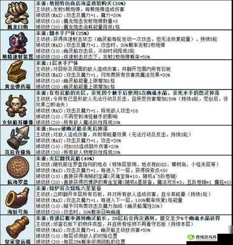 不思议迷宫年度纪录，探索之旅不停歇在资源管理中的重要性及策略