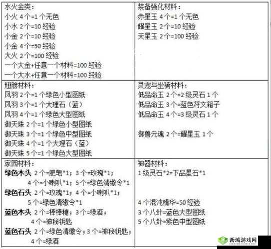 轩辕传奇手游法师团战秘籍,掌控魔法,主宰战场