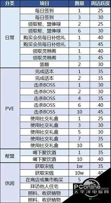 天涯明月刀手游帮派委托任务怎么做?委托任务介绍