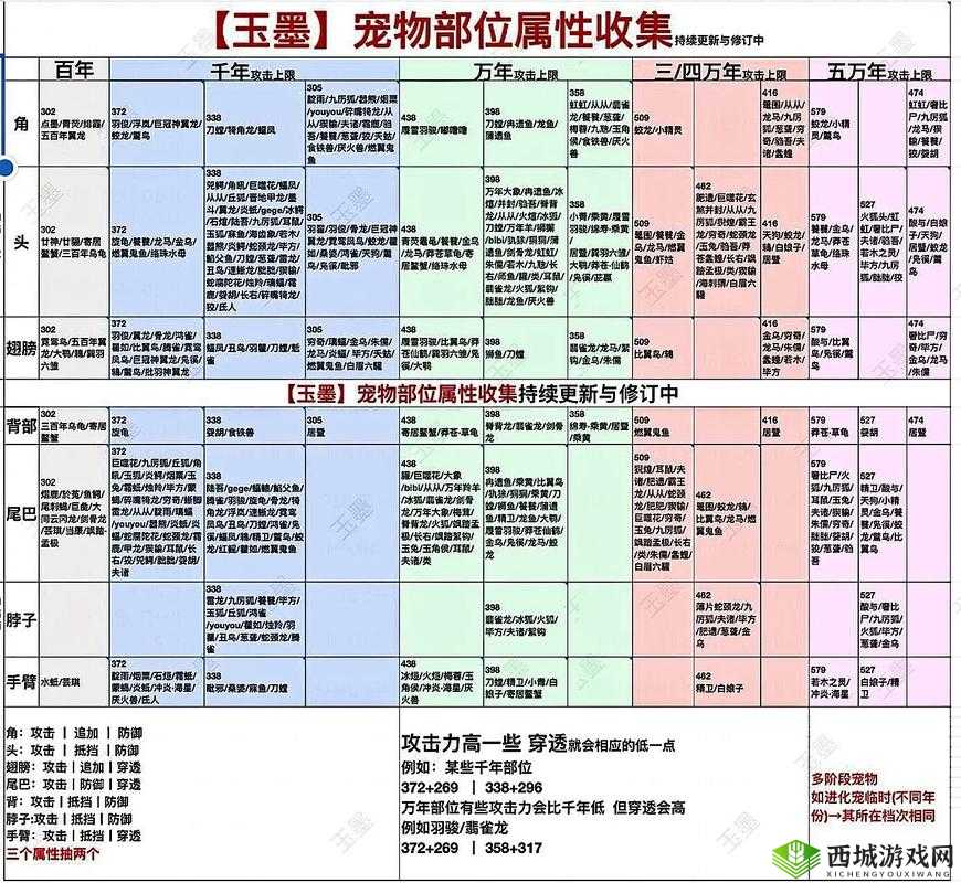 妄想山海有哪些生活技能?生活职业技能攻略演变史
