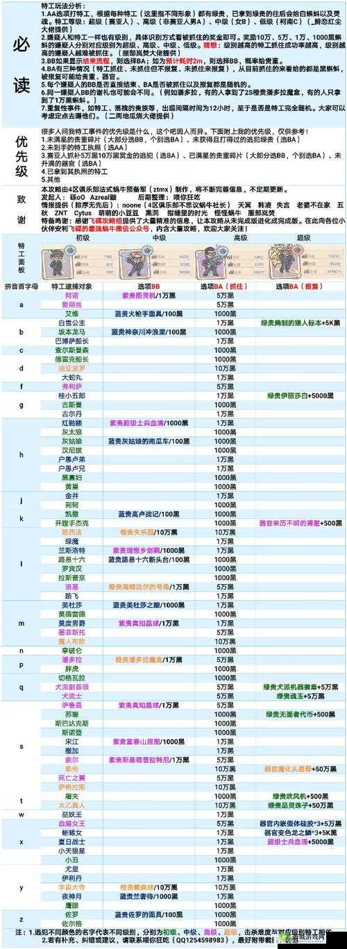 最强蜗牛尼伯龙根之歌怎么样?贵重属性介绍及其资源管理策略