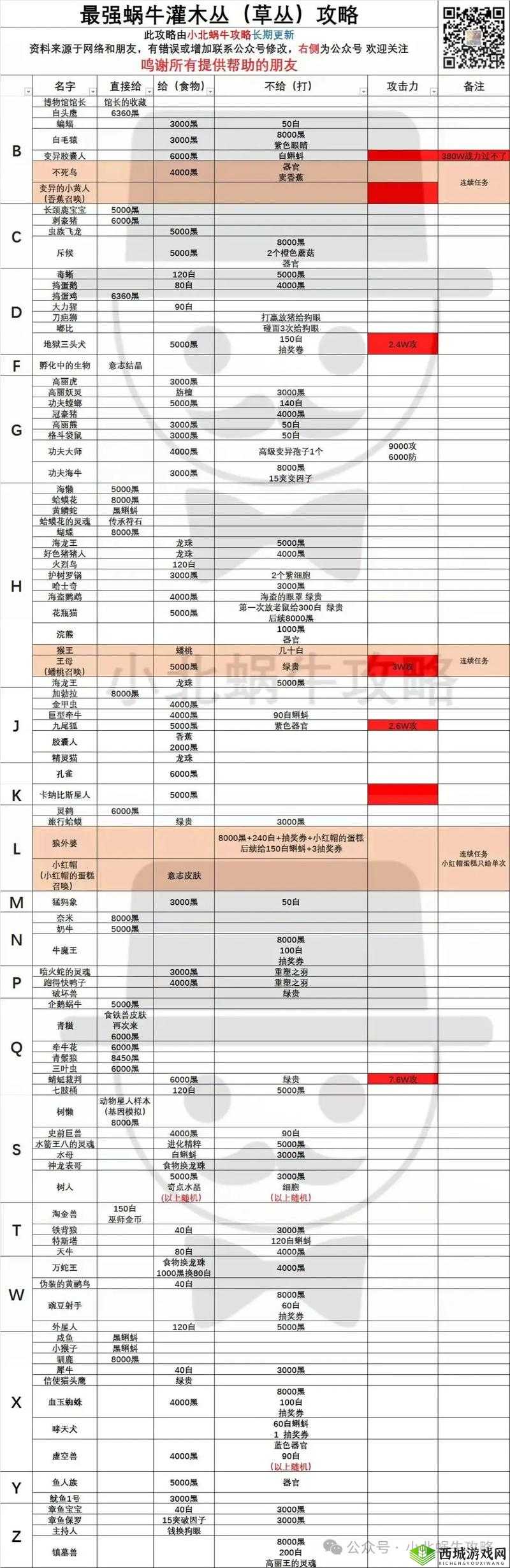 最强蜗牛腥红毒针怎么得?毒针获取攻略
