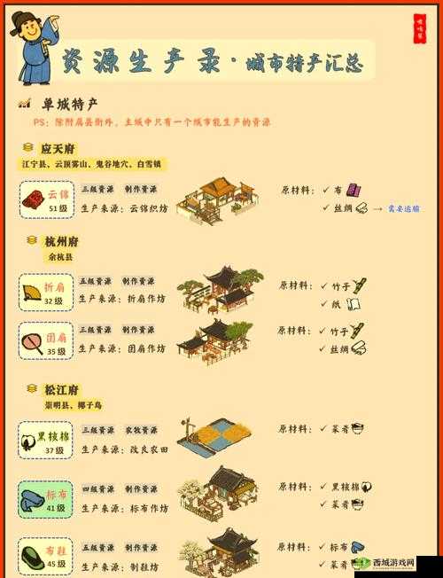 江南百景图农田五级值得升吗?升5级方法介绍及其在资源管理中的重要性