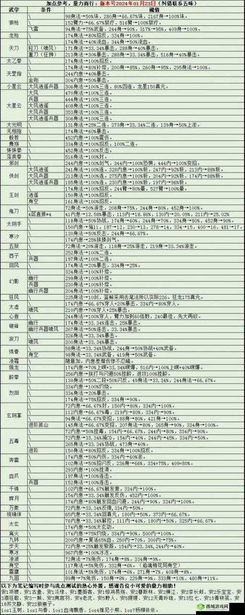 烟雨江湖狂蟒吞象功适合谁?武学搭配介绍