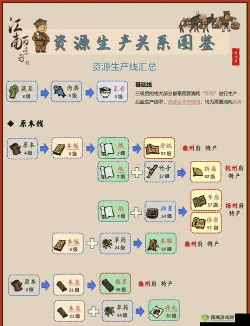 江南百景图喜笑颜开旗怎么兑换 道具兑换方法介绍