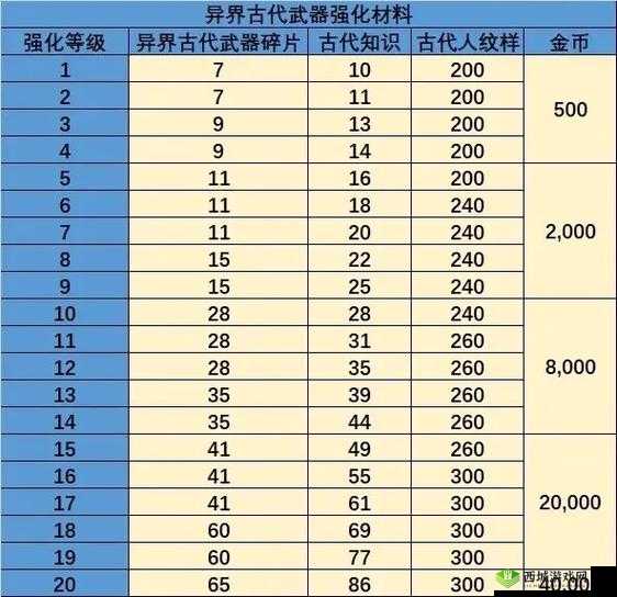 龙之谷2龙玉怎么获得?入手方法攻略推荐