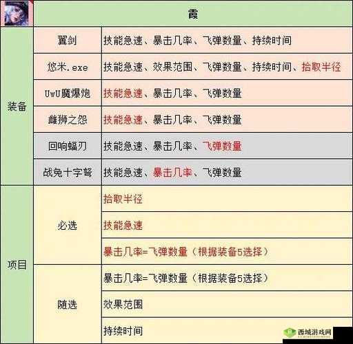 魅影再临烬怎么样,英雄属性技能一览